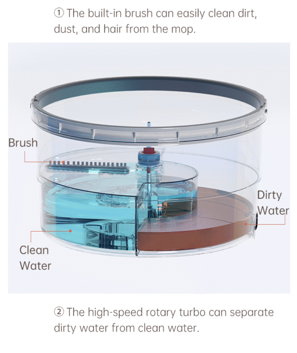 SpinPro – Self-Wringing Mop & Bucket - Image 7