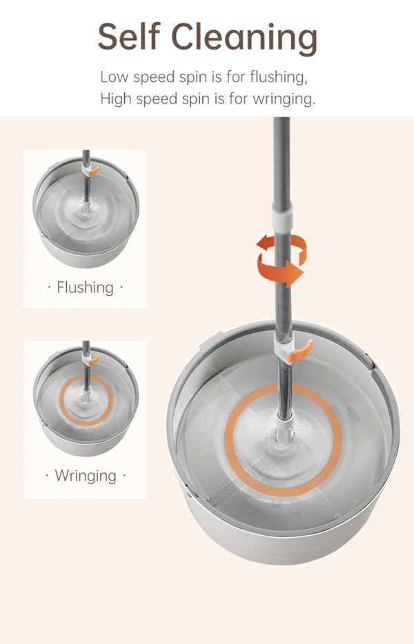 SpinPro – Self-Wringing Mop & Bucket - Image 5